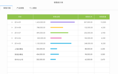 商貿(mào)進(jìn)銷存新勢力 這款軟件憑什么讓80、90后老板愛不釋手？
