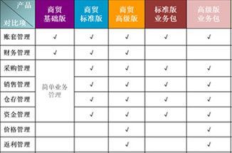 廣州正版金蝶軟件代理商 KIS商貿(mào)標(biāo)準(zhǔn)版的價(jià)格與服務(wù)優(yōu)勢解析