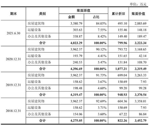 浩辰軟件IPO雷達 轉戰科創板，借道離職員工“代銷堡壘”能否過關？